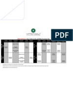 Provisional Time Table for SSC and HSSC Practicals 2011