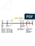 Indictment Timeline3