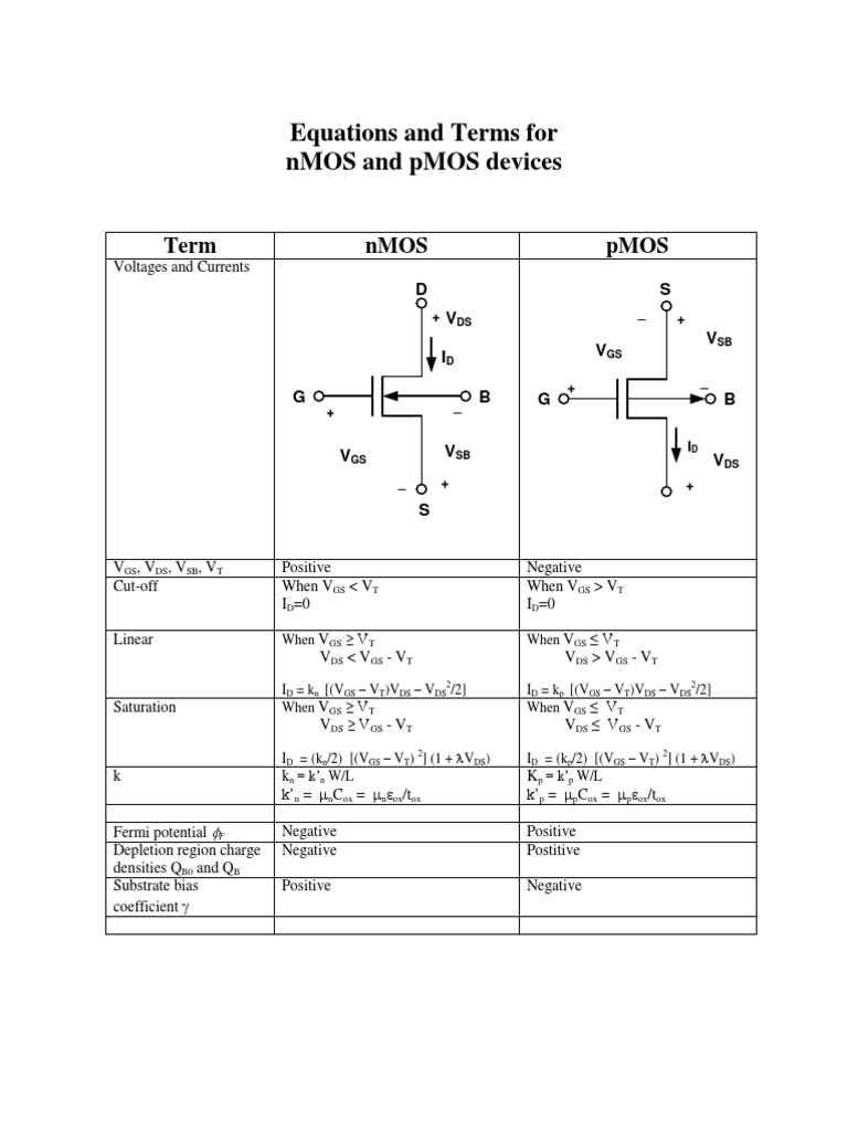 PMOS NMOS Equations and Examples