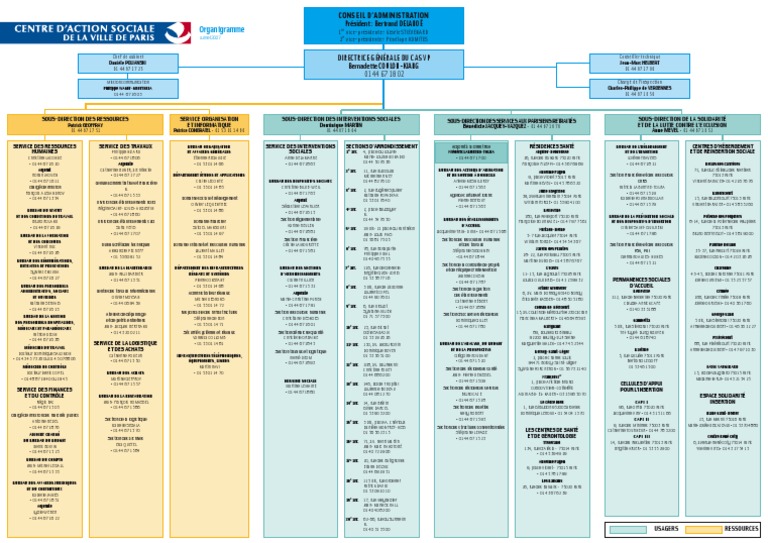 organigramme de la ville de paris – organigramme services ville de