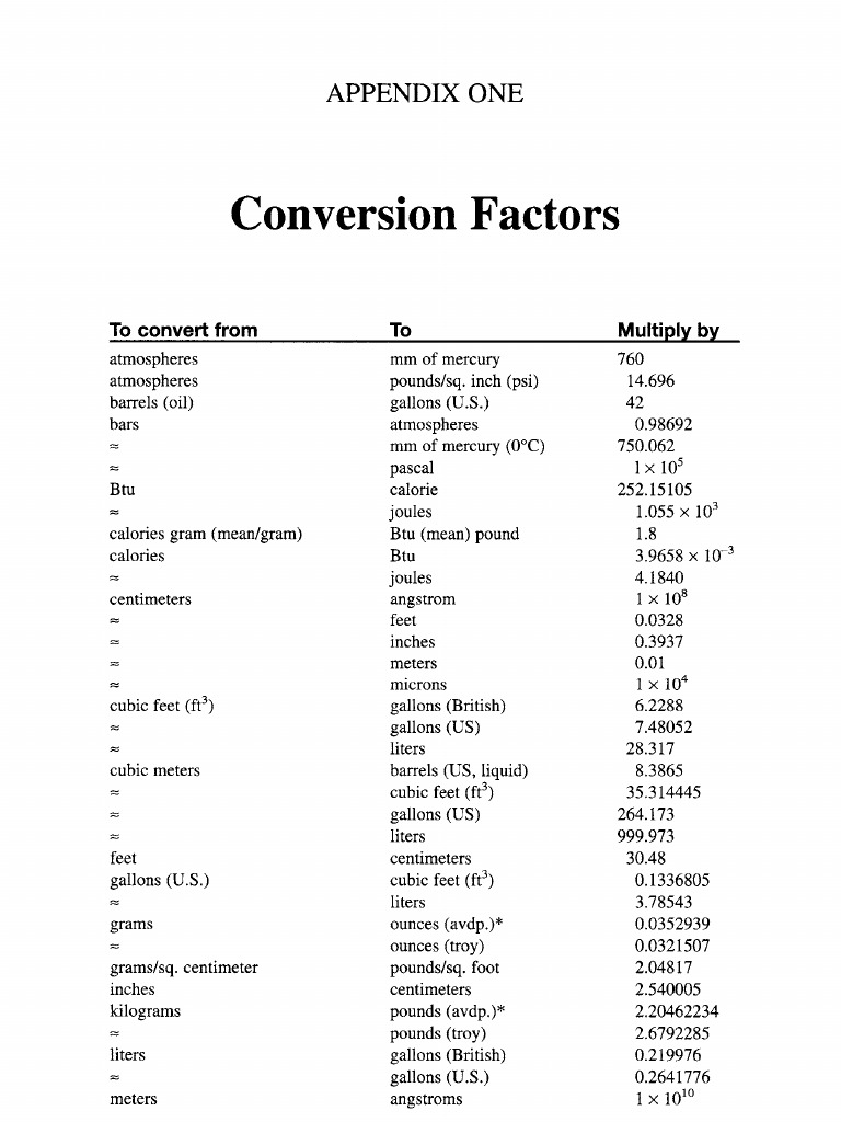 Chemistry Conversion Factors Table | PDF
