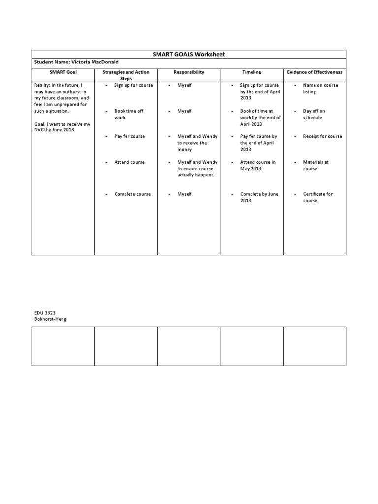 SMART Goals Worksheet for NVCI Training | PDF
