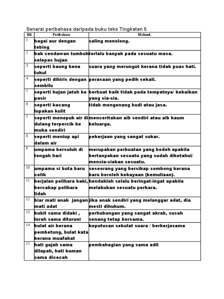 Senarai Peribahasa Daripada Buku Teks Tingkatan 5 Pdf