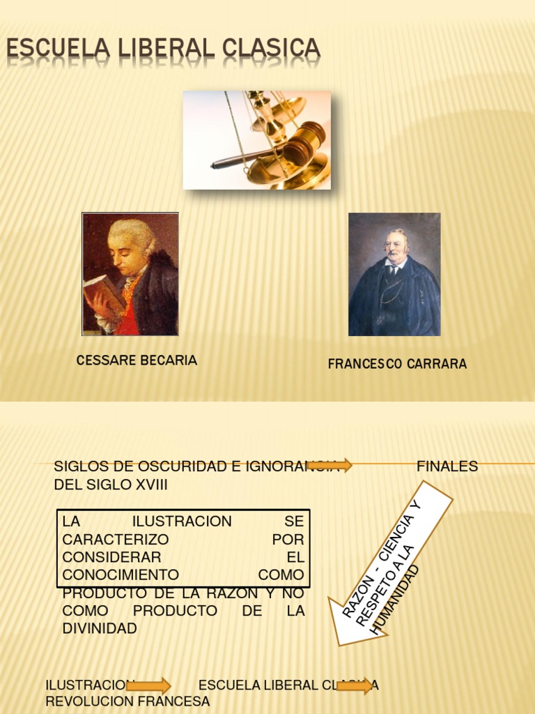 Fundamentos de la Escuela Liberal Clásica | PDF | Clima | Violencia