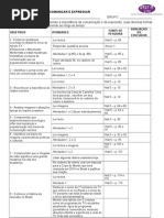 Roteiro 5°ano - Comunicar e expressar