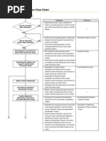 Servo Motor Selection