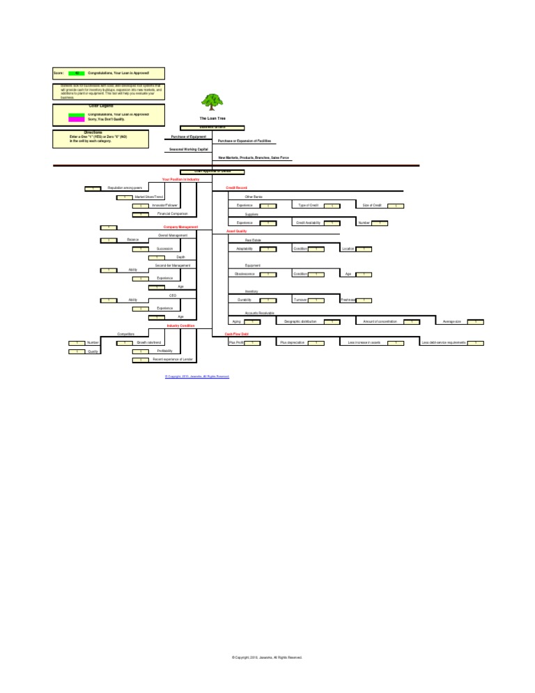 Loan Tree | PDF | Credit | Finance & Money Management
