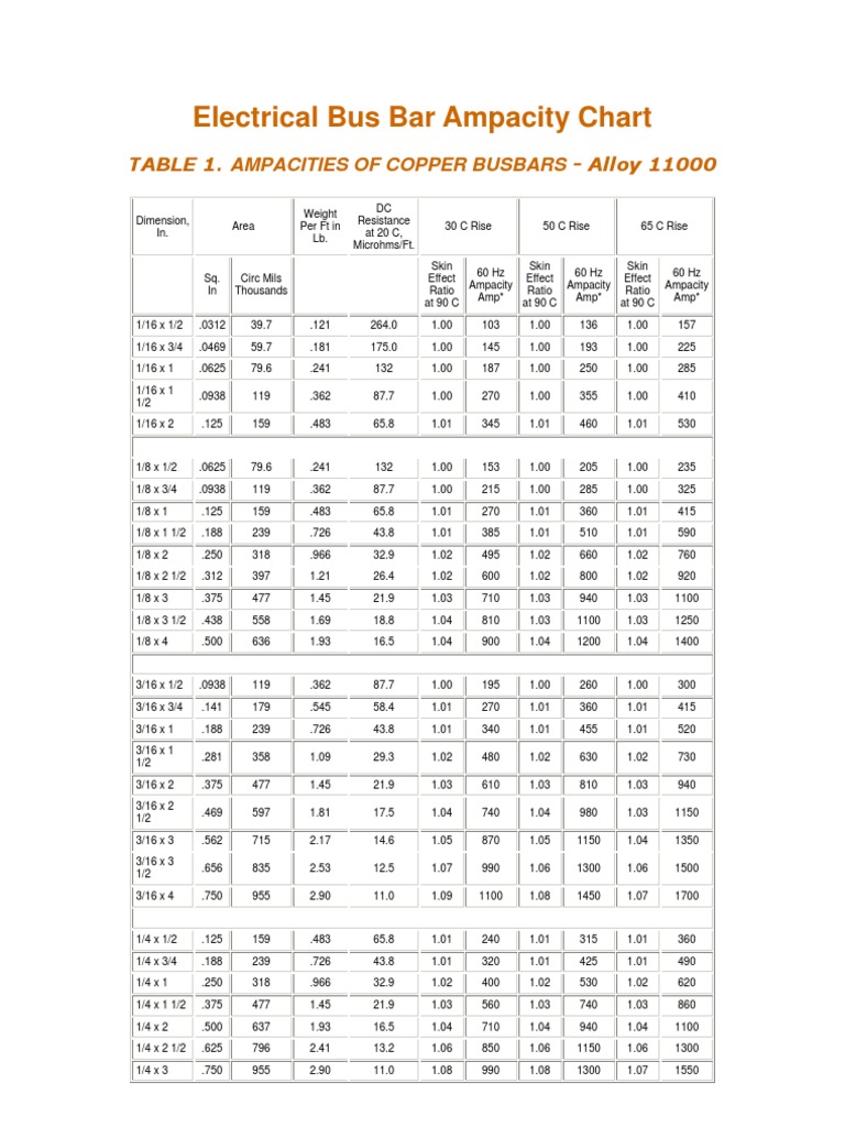 Electrical Bus Bar Ampacity Chart PDF