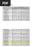 Kedudukan SBP Mengikut Gred Purata Sekolah