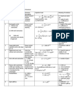 Discharge Over Various Types of Structure