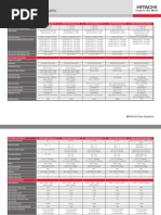 Hitachi Storage Family Matrix: Line Card