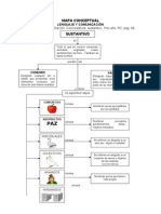 Organizadores Gráficos