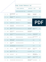 Project Performance Records As of 4th Quarter of 2012