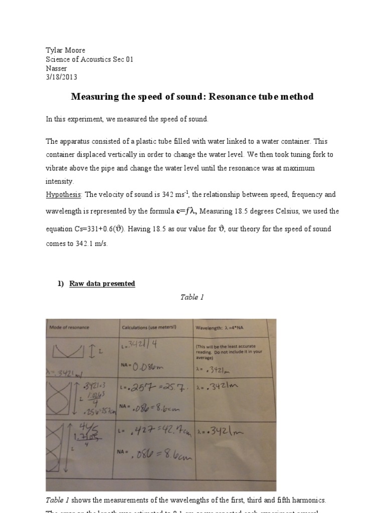 Resonance Tube Lab Resonance Sound