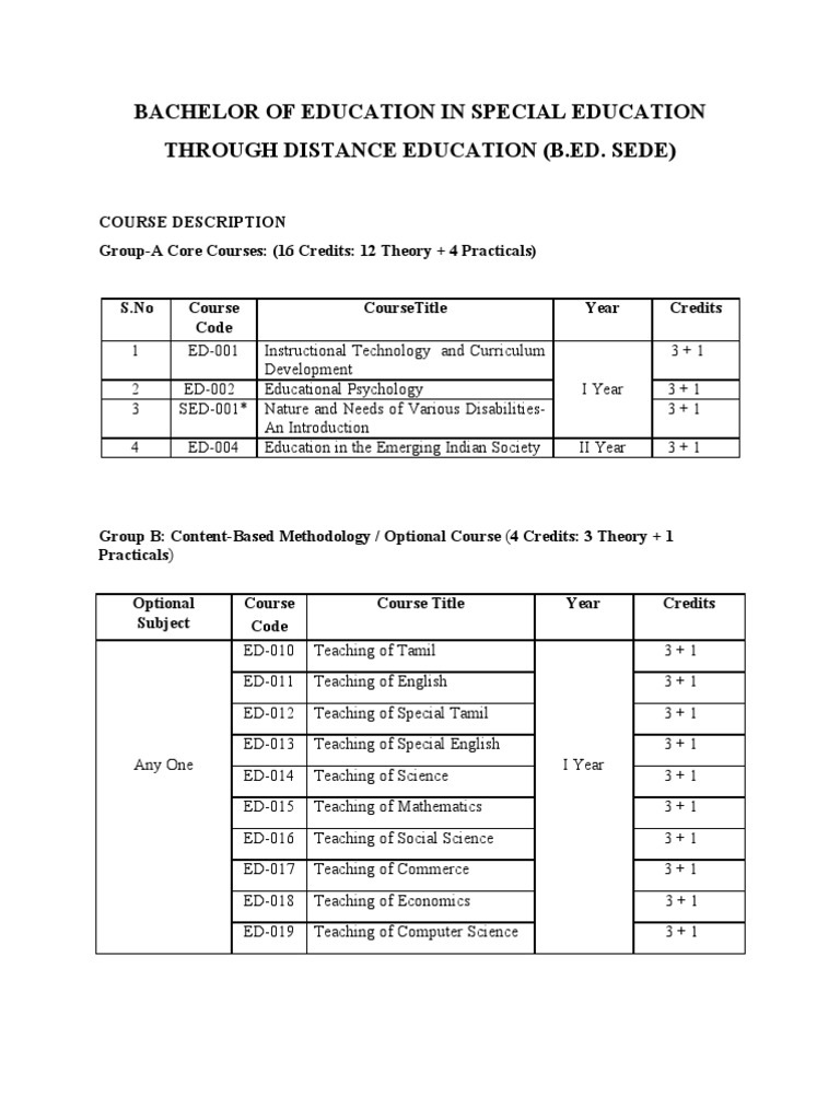 B.ed. Special Education Syllabus New PDF Visual Impairment