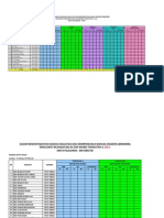 Maklumat MBMMBI SM (Ting.4) - Jan 2013