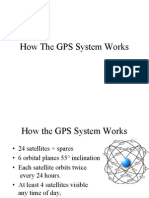 How Gps Works