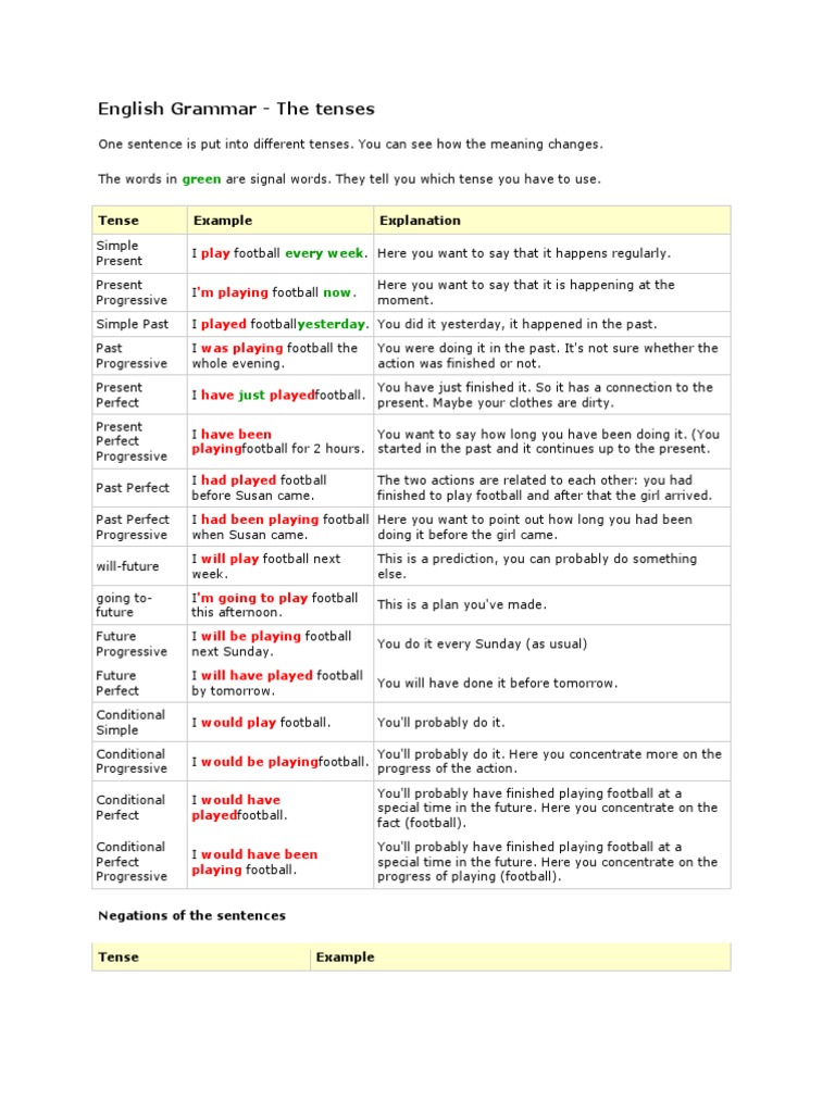 English Grammar Sentences | PDF | Grammatical Tense | Style (Fiction)