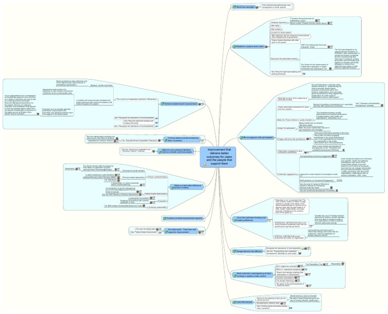 Service Improvement Pdf Leadership Governance