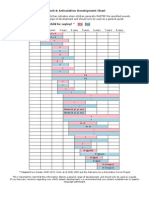 Speech and Articulation Development Chart
