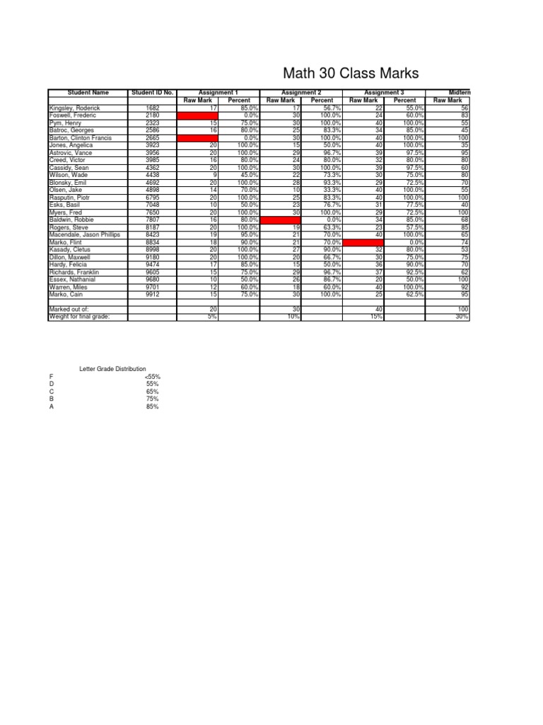 Math 30 Class Marks and Grades Report | PDF