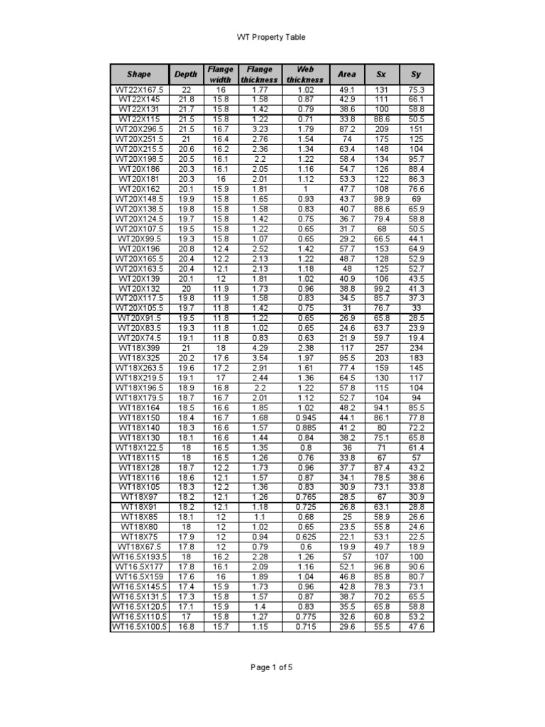 WT Property Table Dimensions and Specifications | PDF