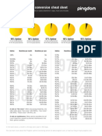 Uptime and downtime conversion cheat sheet