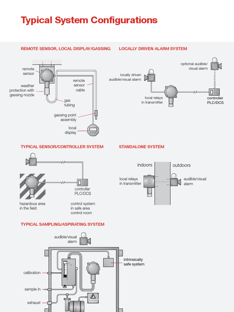 Sensor and Alarm System Overview | PDF | Home & Garden | Computers