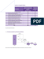 Documentare Farmacie