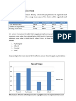 Analyis (Organised and Unorganised Retail Sector)