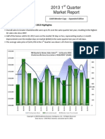 2013 1st Quarter Charlottesville Market Report