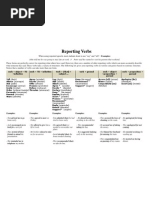 Reporting Verbs Table PDF