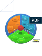 Mapa de Procesos Propuesto 1. Copa