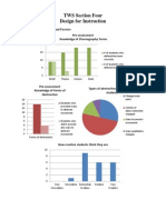TWS Section Four Design For Instruction