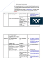 Mathematical Requirements 1