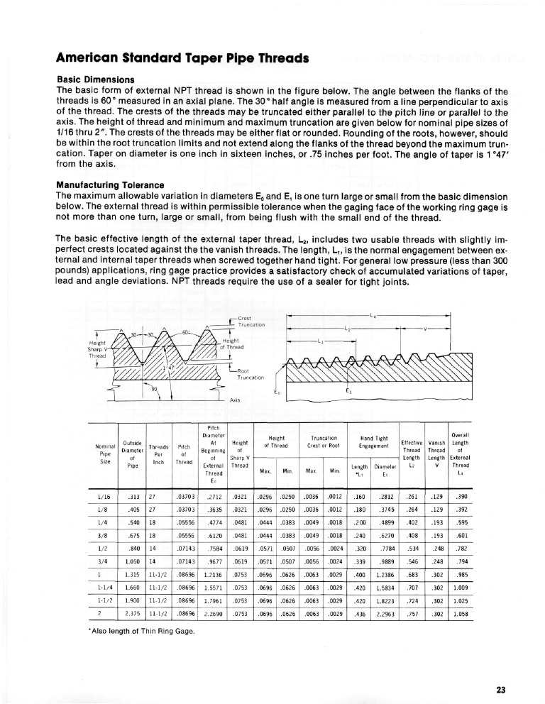 American Standard Taper Pipe Threads | PDF | Pipe (Fluid Conveyance ...