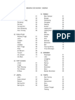 Kod Daerah Ns PDF