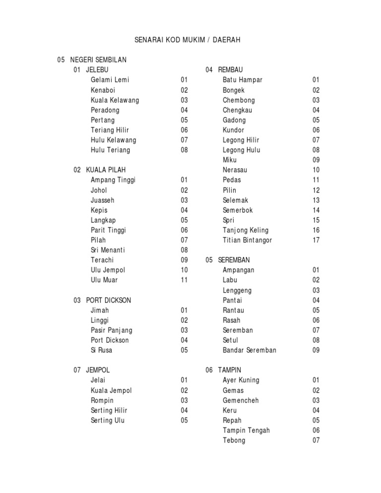 Kod Daerah Ns PDF | PDF