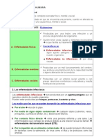 105377064 UD 1 Resumen La Salud Humana Biologia 3 Eso Santillana