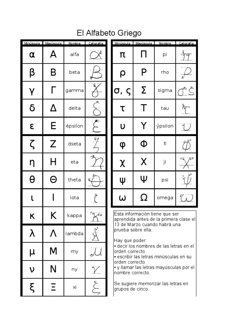 Alfabeto griego Alfabeto griego Codificaciones