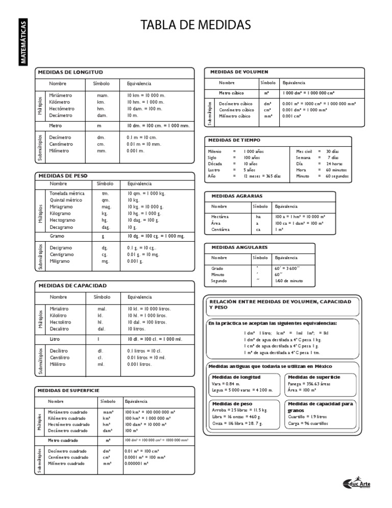 Tabla De Medidas Metro M 10 Dm 100 Cm 1 000 Mm