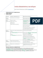 Las principales teorías administrativas y sus enfoques