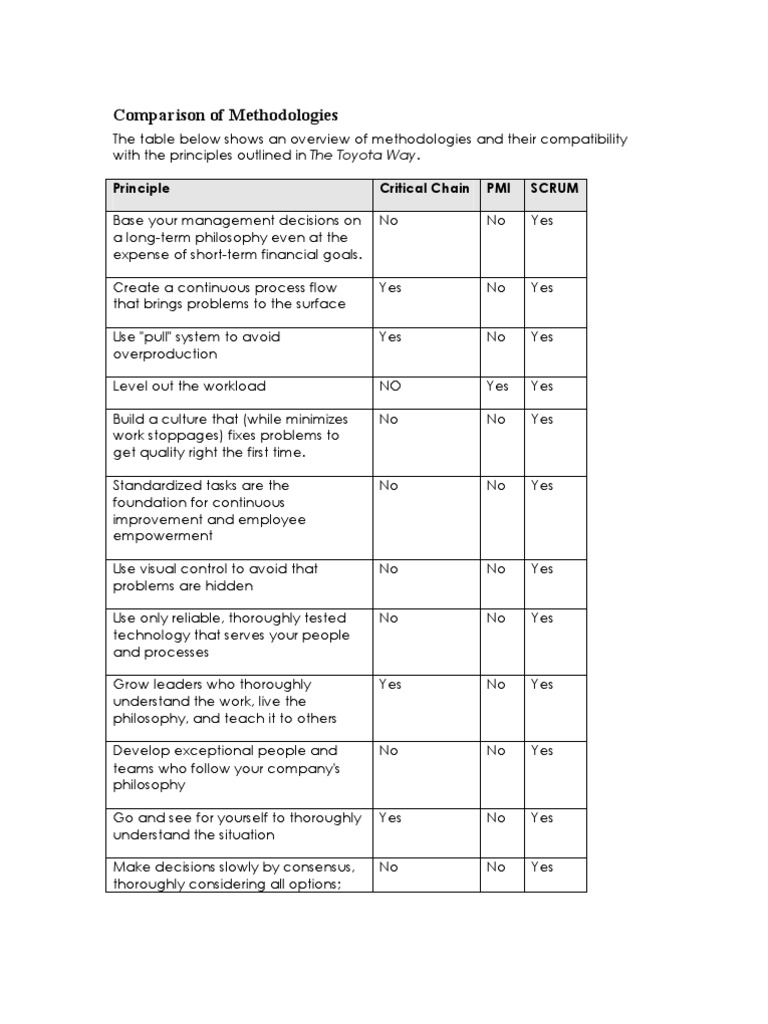 Comparison of Methodologies | PDF