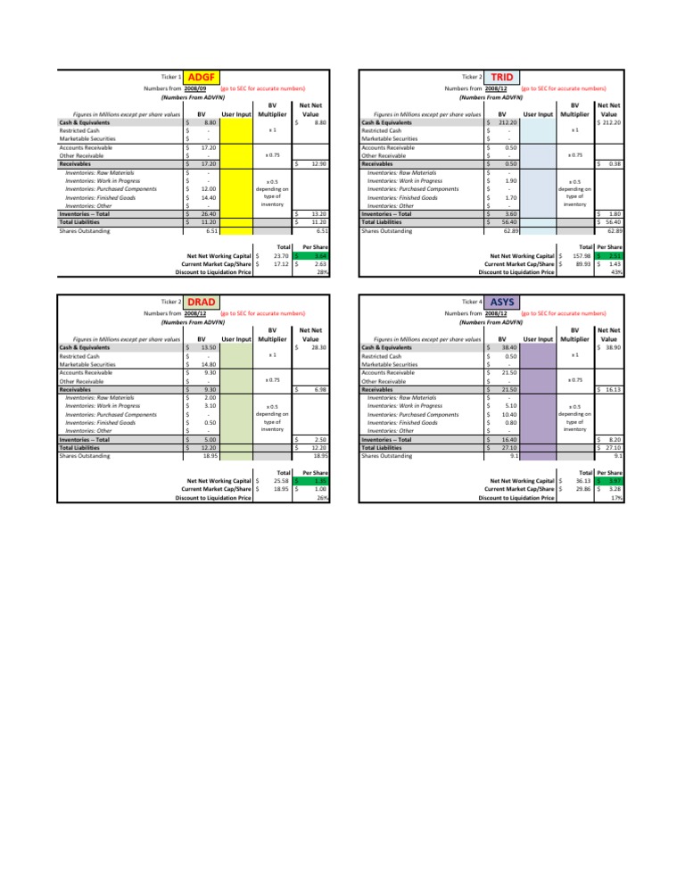 Benjamin Graham Net Net Cheap Stock Valuation Spreadsheet Inventory