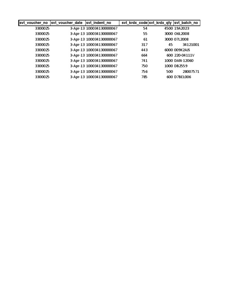 SVT - Voucher - No SVT - Voucher - Date SVT - Indent - No SVT - KRDX ...