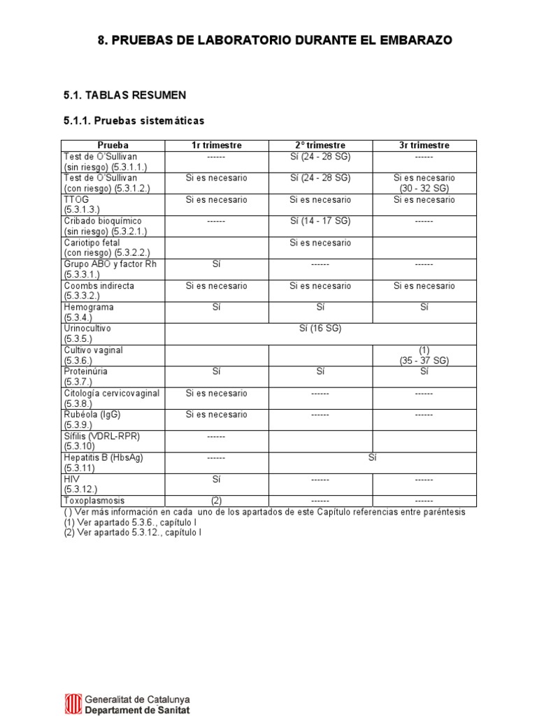Valores de Laboratorio en el Embarazo