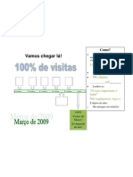 100% de visitas de prfªvisitantes no mês de março?