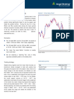 Daily Technical Report, 16.04.2013