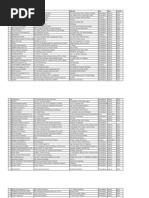 All IT Companies List For Ahmedabad