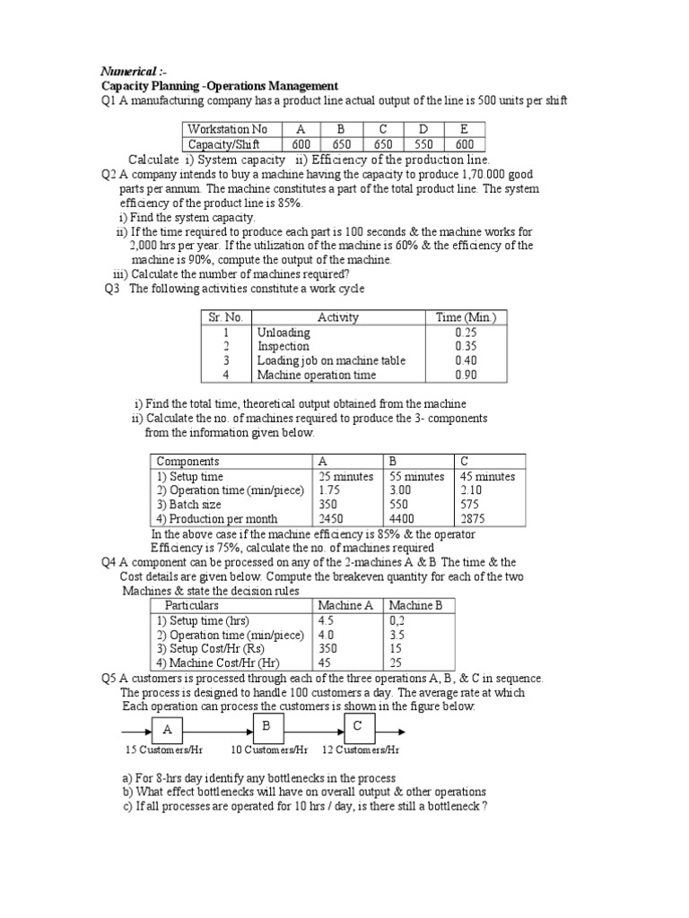 Capacity Planning and Machine Efficiency | PDF | Capacity Utilization ...